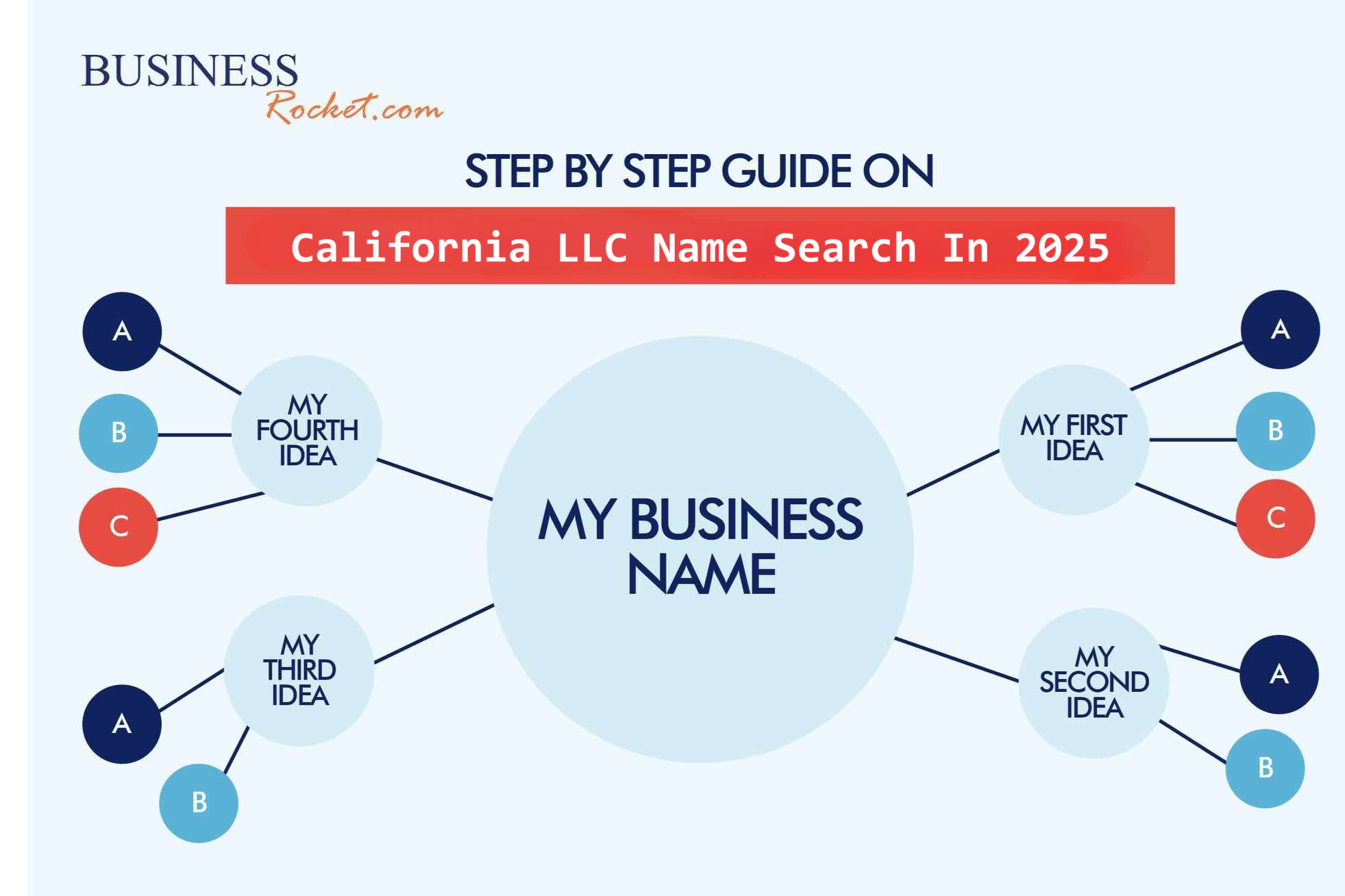California LLC Name Search | Check Business Name Availability To Name Your LLC