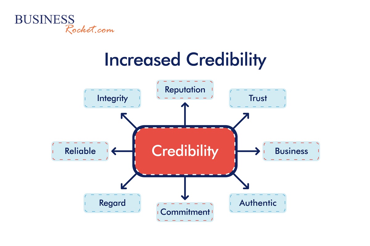 Credibility