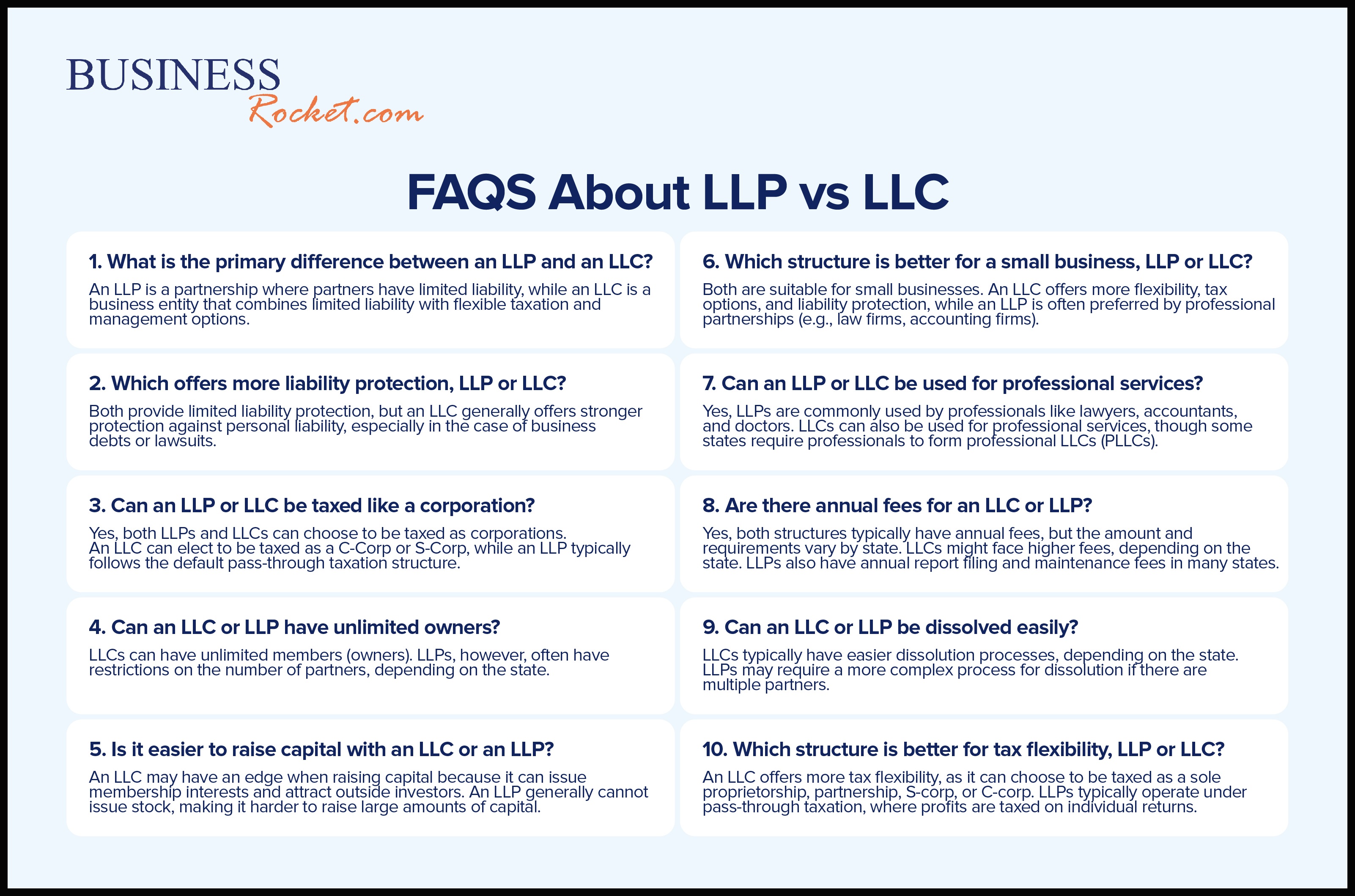 LLP vs LLC Faqs