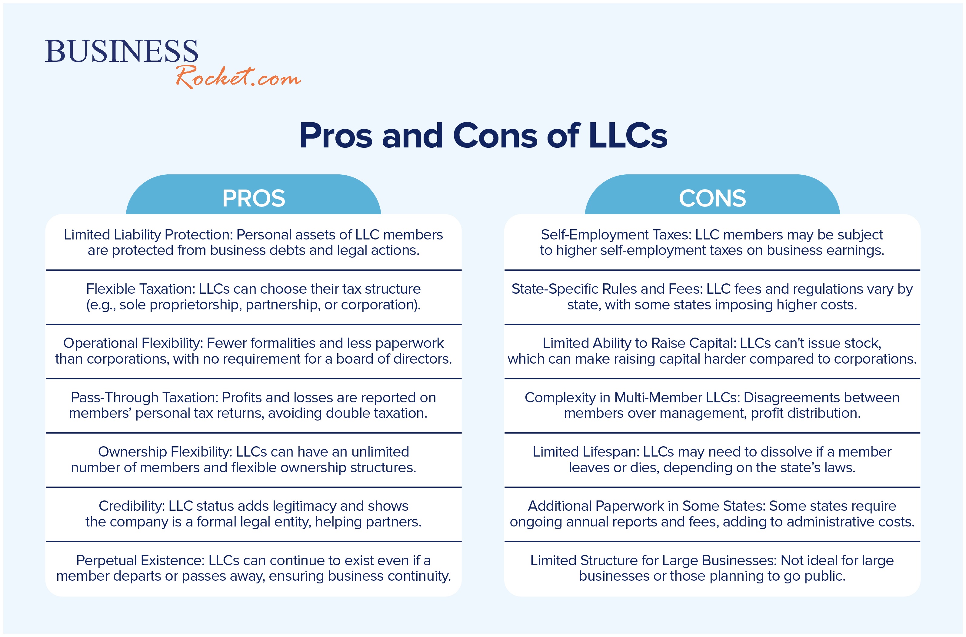 pros and cons of LLC