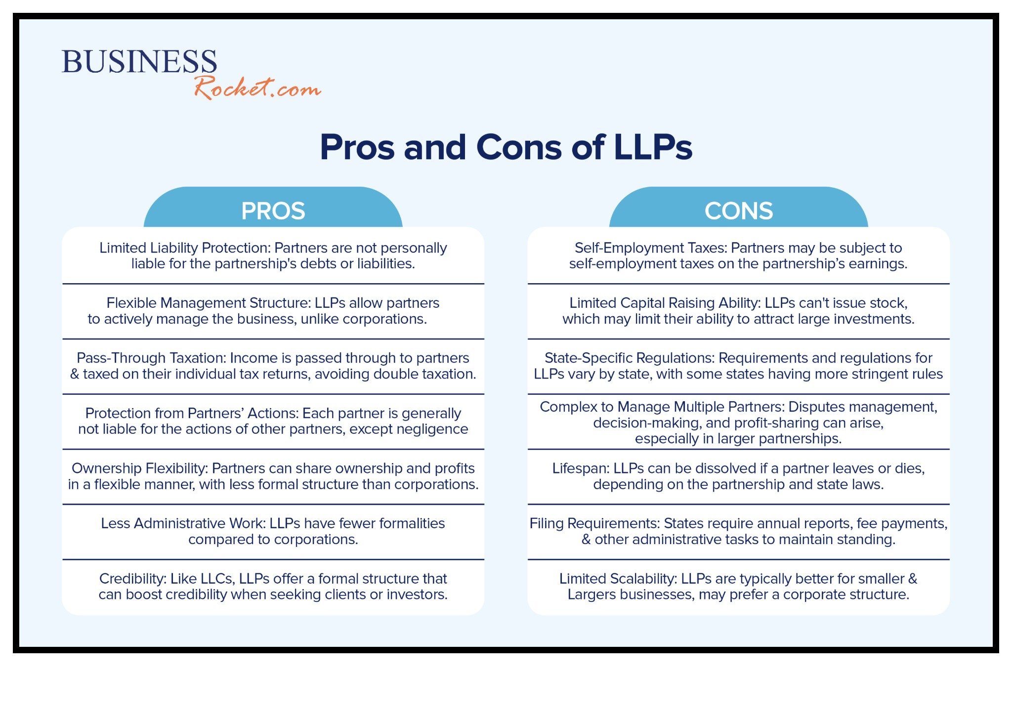 pros and cons of LLP