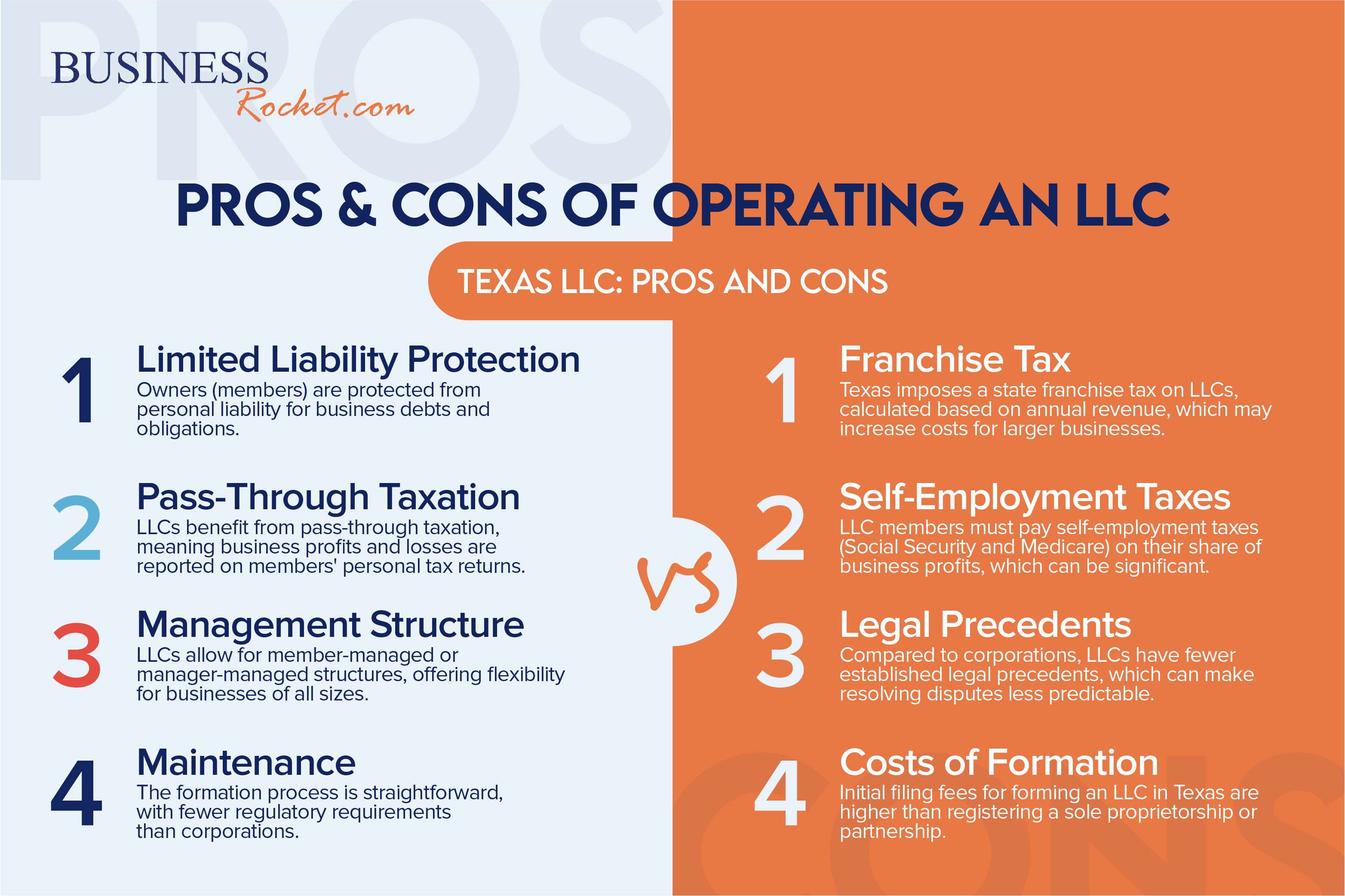 Pros and cons of owning an llc in texas