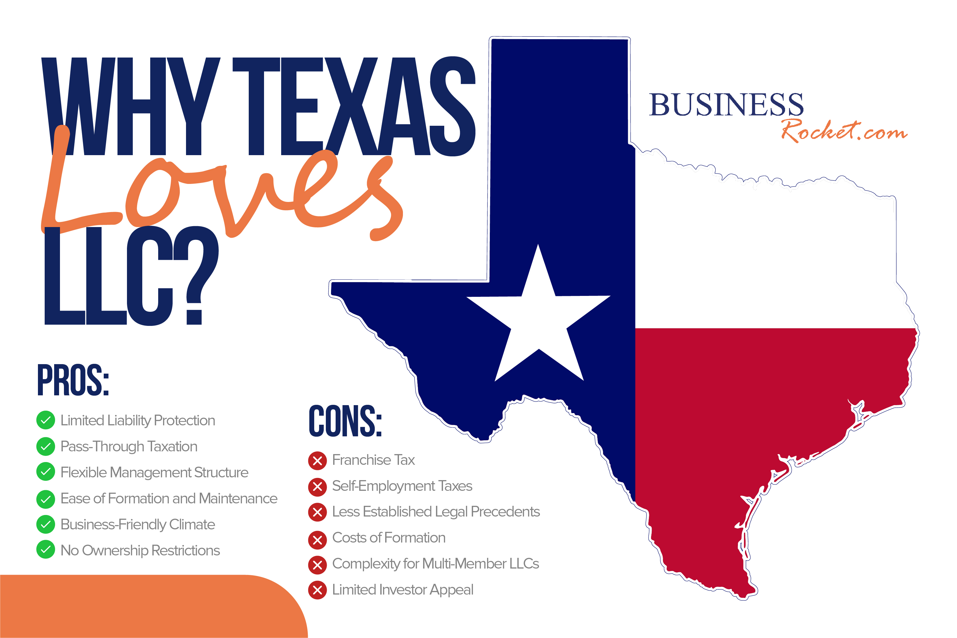 Advantages of LLC in Texas