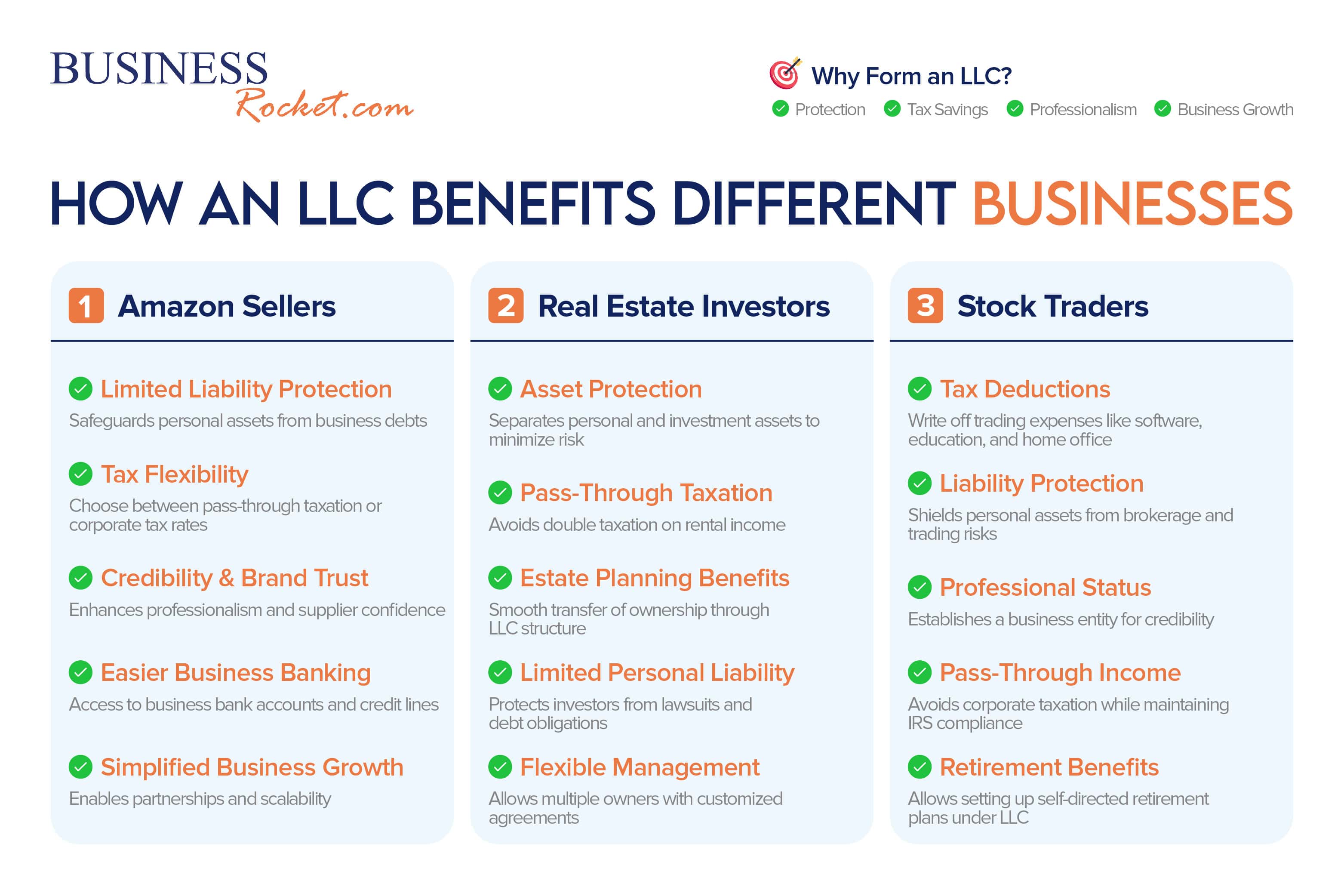 Benefits of an LLC for Different Business Types