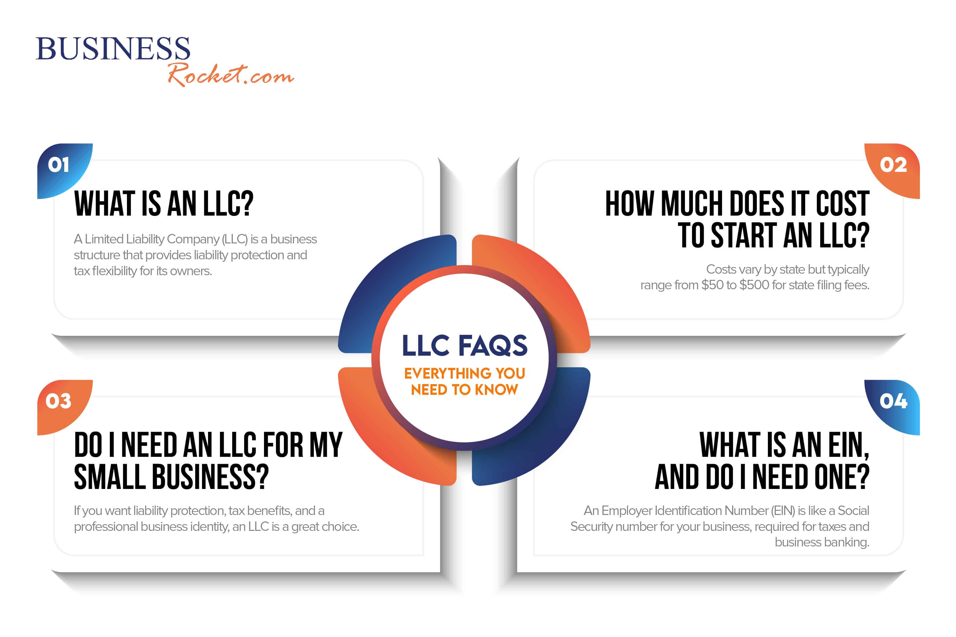 FAQs About LLCs