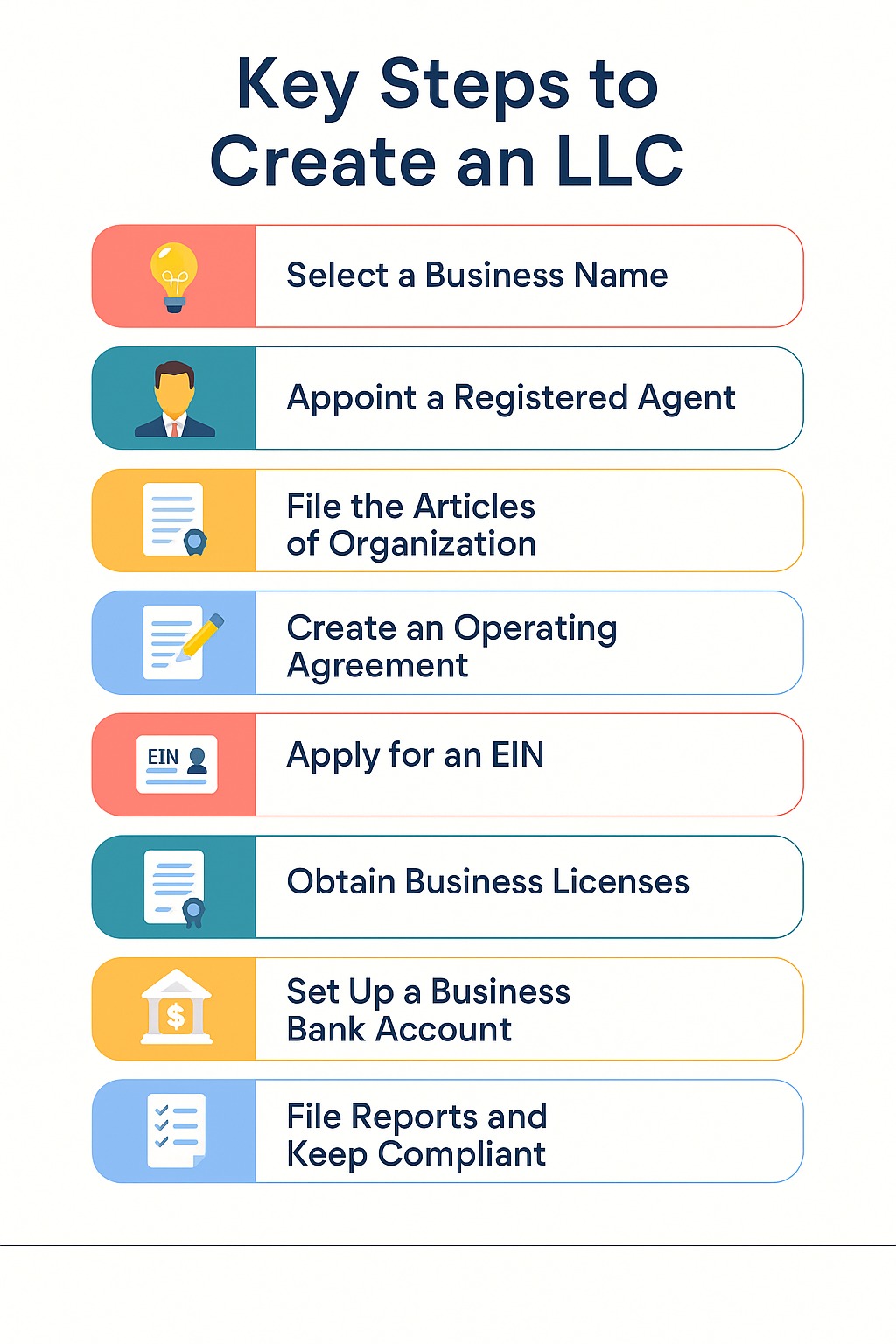 How to start an LLC - Key steps to create an LLC