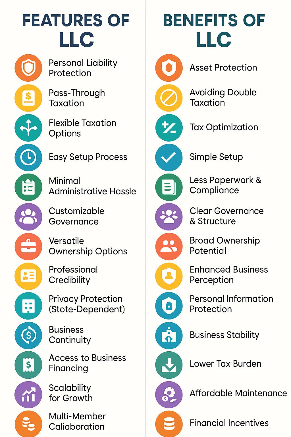 LLC Benefits and Features in 2025