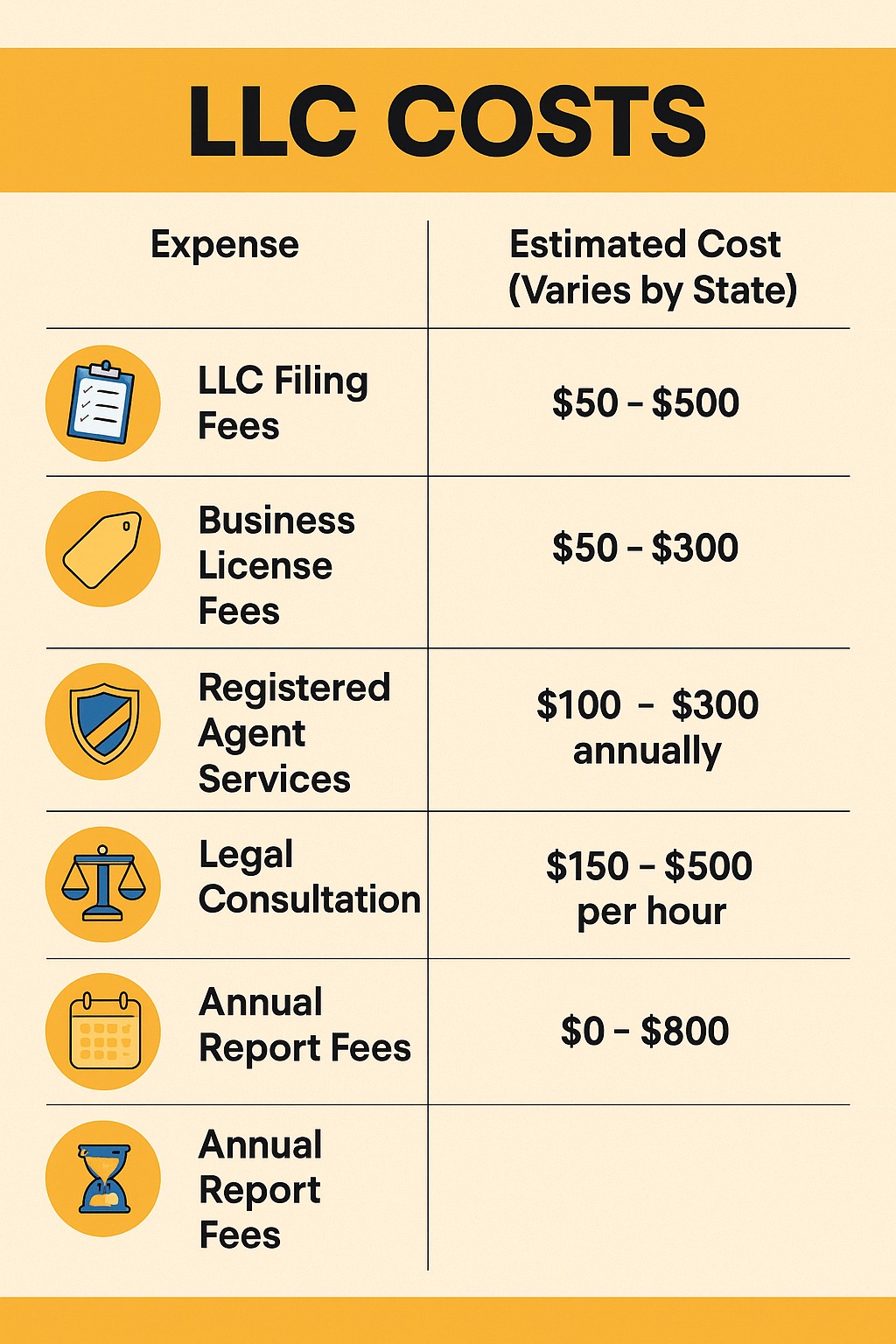 LLC cost in 2025