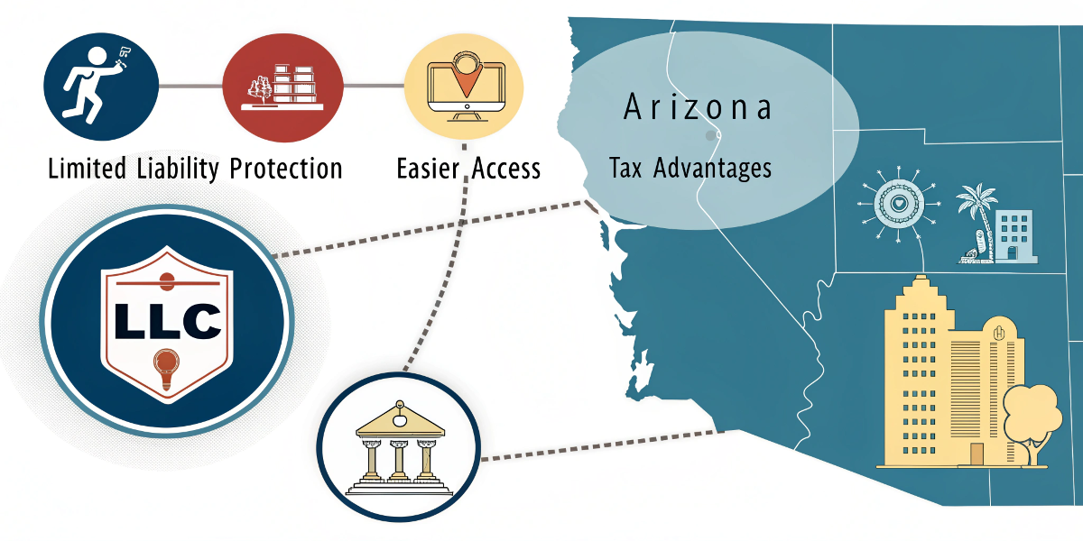 Benefits of Forming an LLC in Arizona