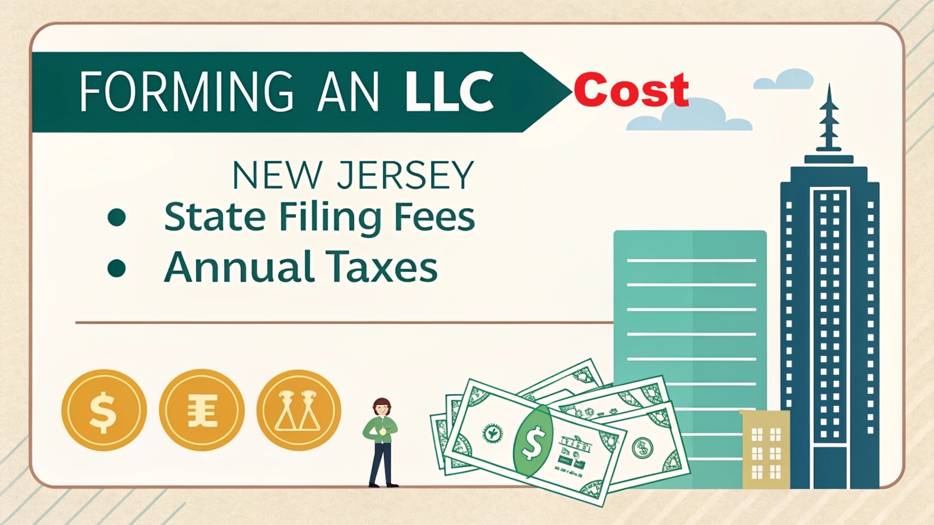 Cost of LLC in New Jersey