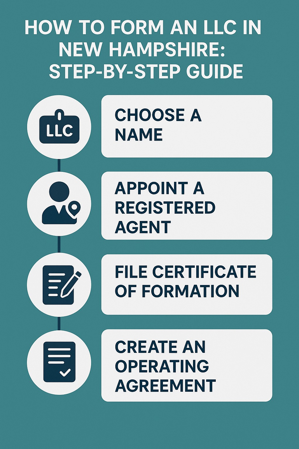 How to Form an LLC in New Hampshire Step by Step Guide