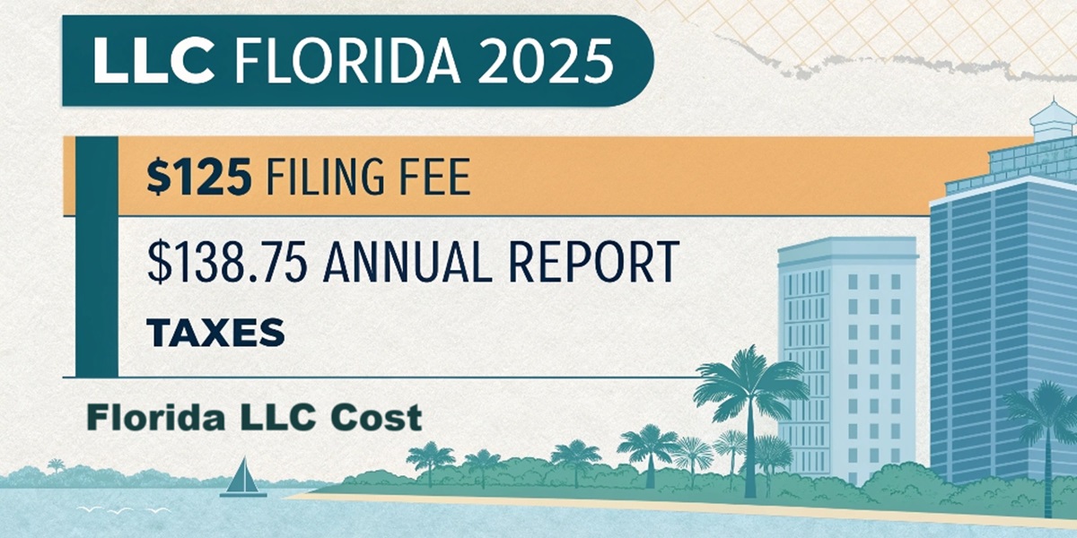 florida llc cost- n 2025