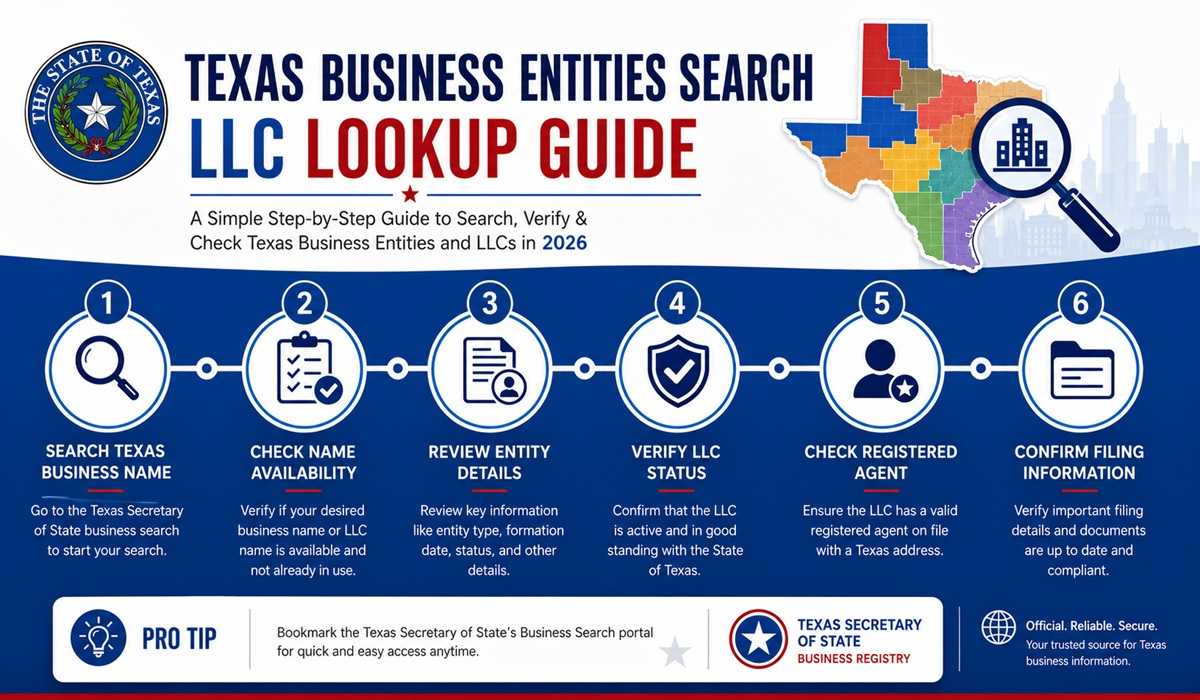 Texas LLC lookup and business entity search 2026