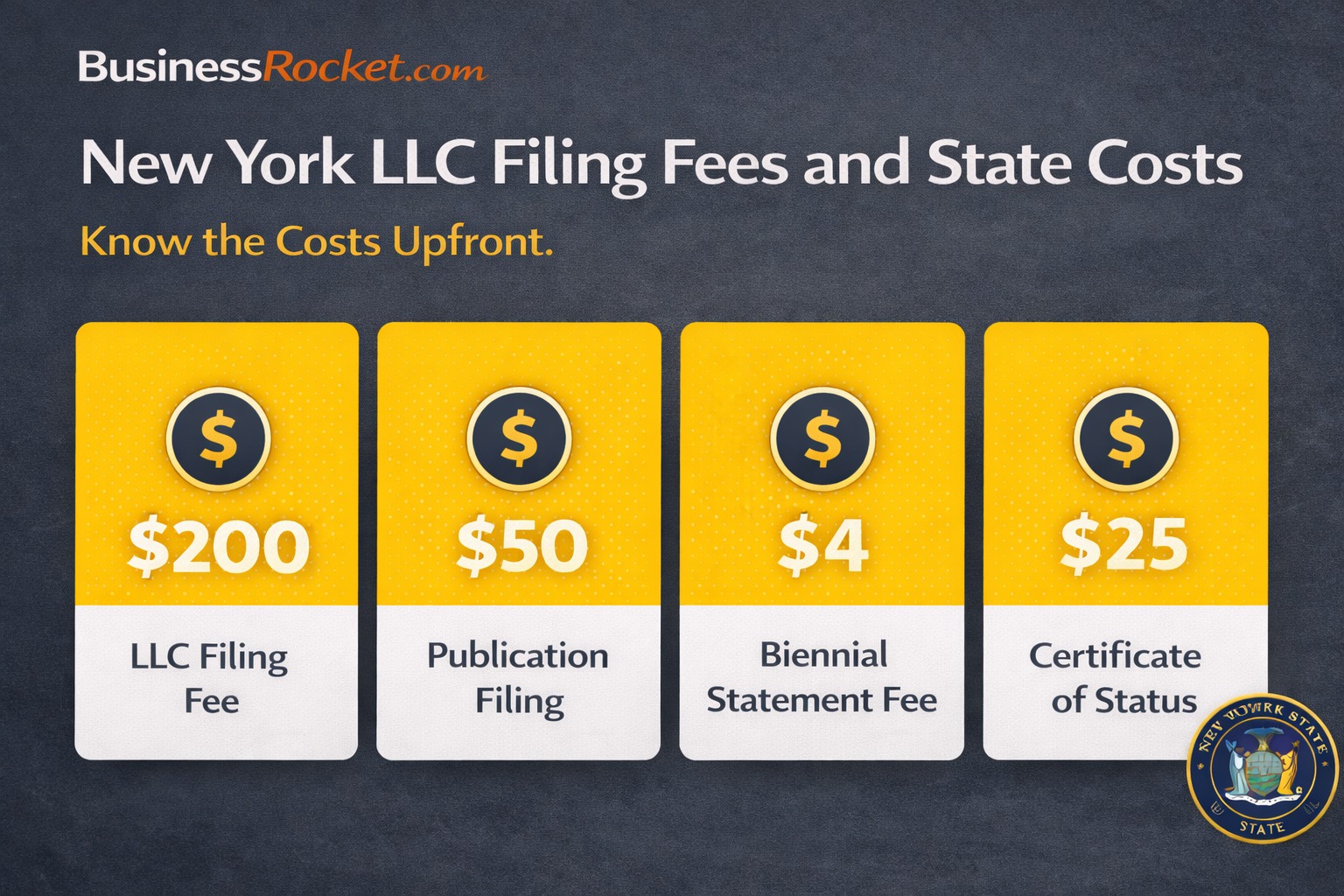 New York LLC Filing Fees and State Costs