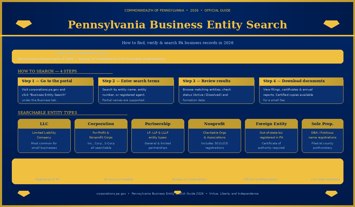 pennsylvania_business_entity_search_2026