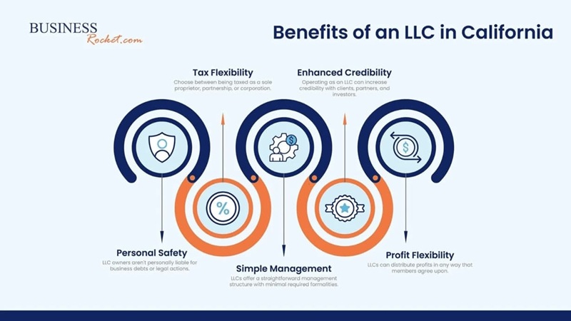 Benefits-of-LLC-in-California-2026