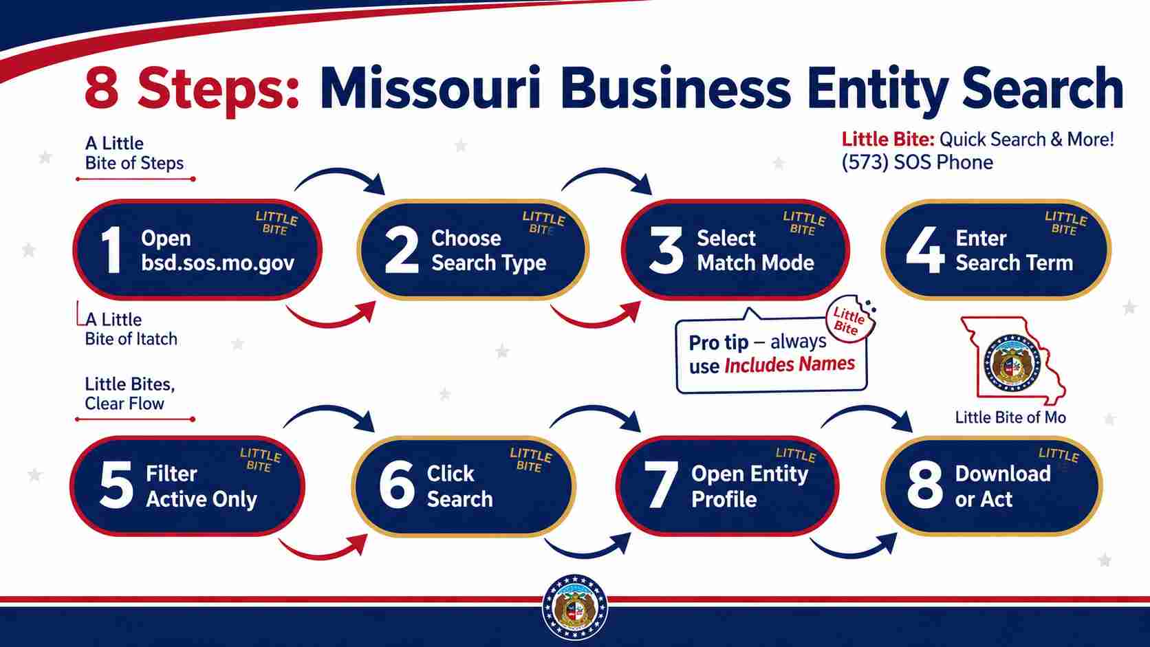 Follow these 8 Steps to do Missouri Business Entity Search