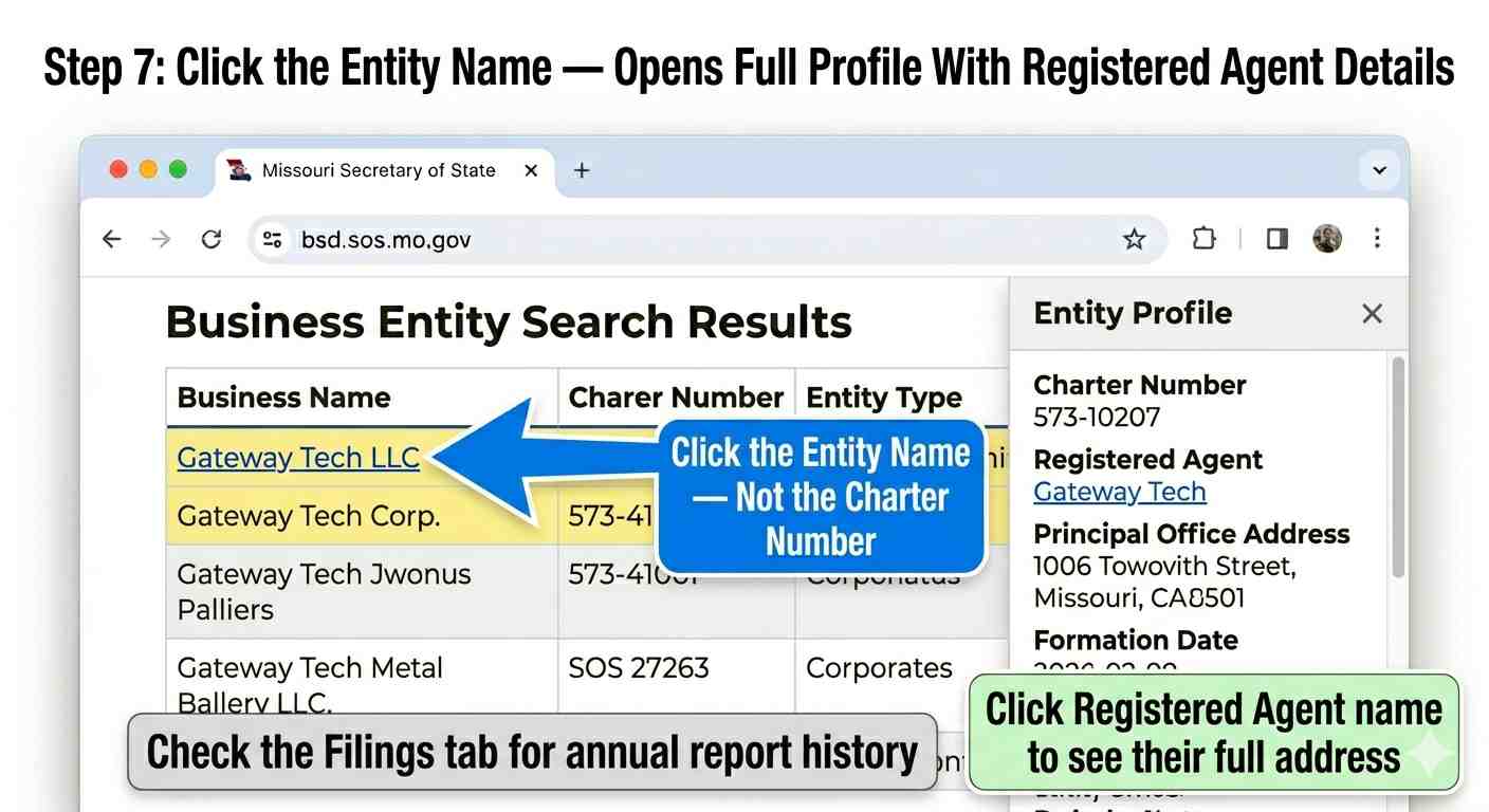 Business entity profile