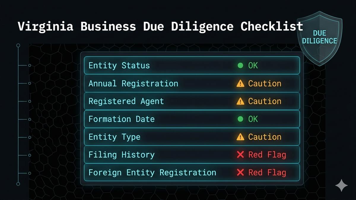 Virginia business due diligence checklist