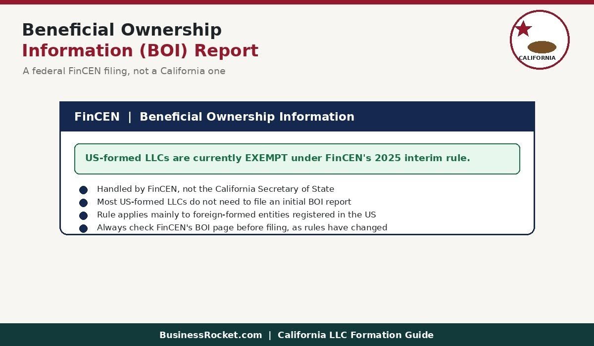 Beneficial Ownership Information BOI report for California LLCs