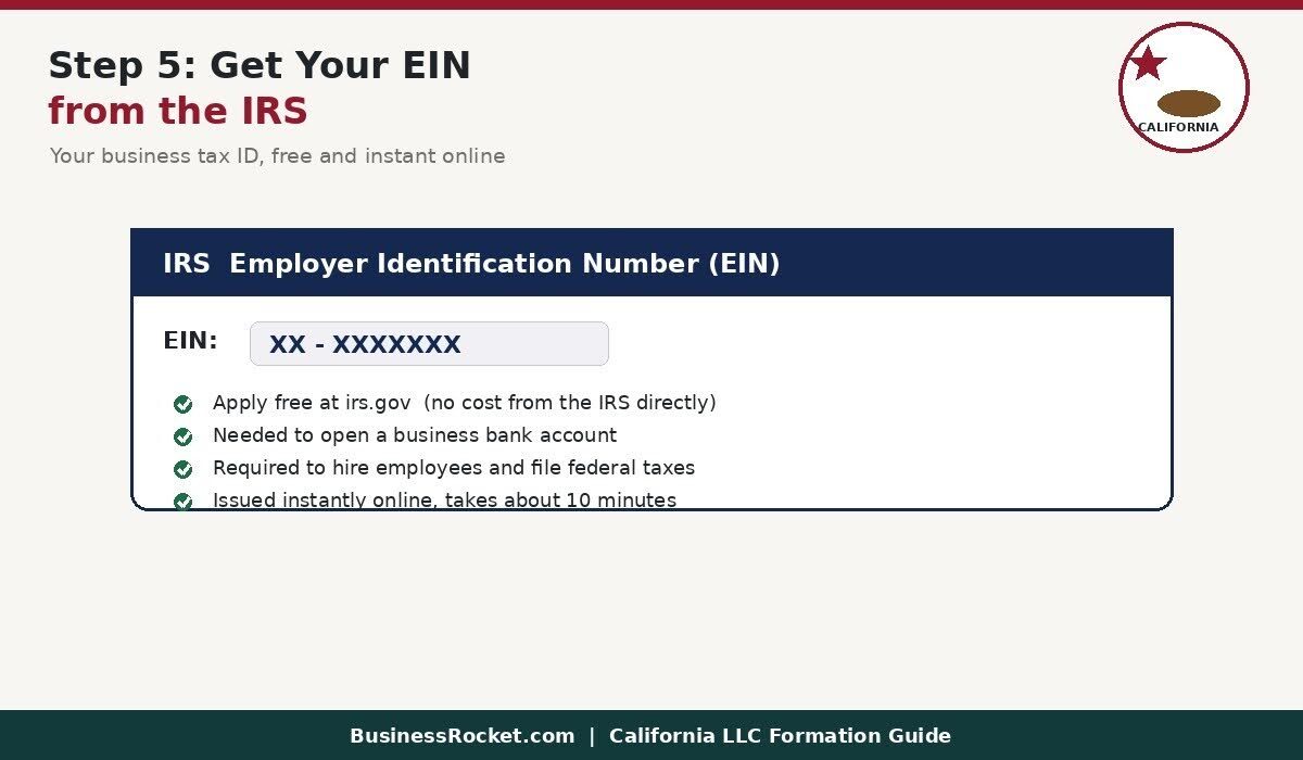 Get your EIN from the IRS for a California LLC